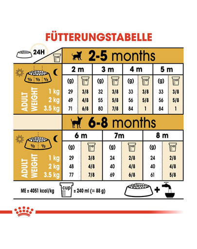 ROYAL CANIN Chihuahua junior 0.5 kg