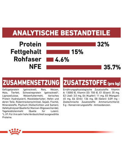 ROYAL CANIN Fit 32 10 kg