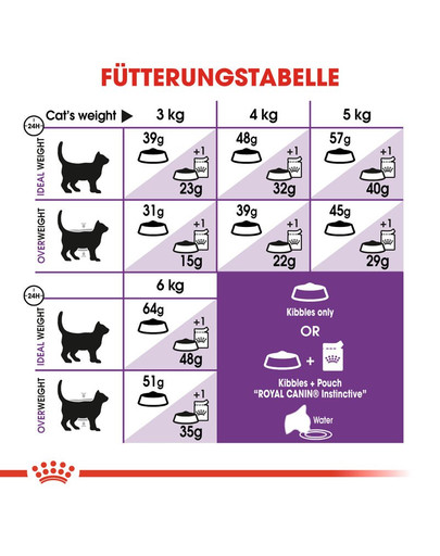 ROYAL CANIN Sensible 33 10 kg
