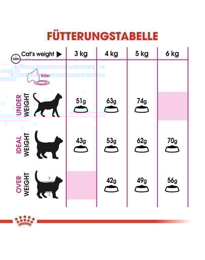 ROYAL CANIN Exigent Savour Sensation 35/30 4 kg