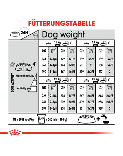 ROYAL CANIN Medium dermacomfort 3 kg