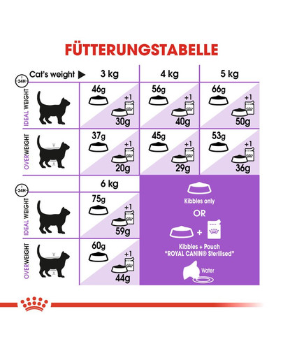 ROYAL CANIN Sterilised 7+ 1.5 kg