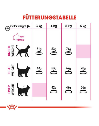 ROYAL CANIN Exigent Savour Sensation 35/30 0.4 kg