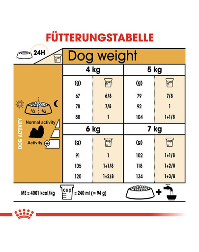 ROYAL CANIN Shih Tzu adult 0.5 kg