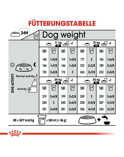 ROYAL CANIN Medium sterilised 3 kg