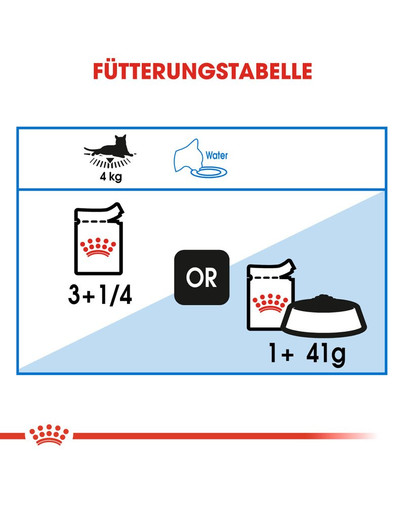 ROYAL CANIN ULTRA LIGHT 85 g bouchées en sauce x 12