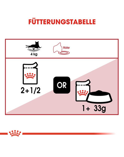 ROYAL CANIN Instinctive Jelly 12x85g