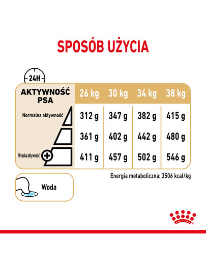 ROYAL CANIN Labrador Retriever Adult 5+ 3 kg