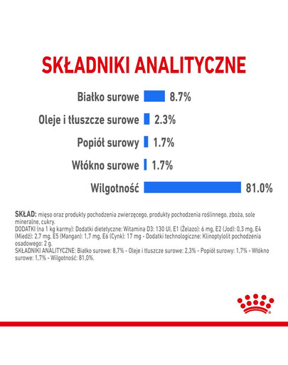 ROYAL CANIN Light Weight Care 12 x 85 g