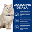 FITMIN Dog For Life Adult large breed 12 kg + przysmak GRATIS