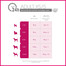 PERFECT FIT Adult 1 an Riche en poulet pour les chiens de petite race 5 x 825g