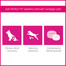 PERFECT FIT Adulte 1 an+ Riche en poulet pour les chiens de petite race 6 kg
