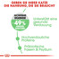 ROYAL CANIN Digestive care  0.4 kg