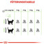 ROYAL CANIN Digestive care  0.4 kg