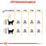 ROYAL CANIN Hair & Skin Care 0.4 kg