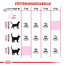 ROYAL CANIN Exigent Protein Preference 42 2 kg