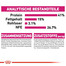 ROYAL CANIN Exigent protein preference 42 10 kg