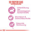 ROYAL CANIN Kitten sterilised 0.4 kg