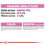 ROYAL CANIN Kitten Sterilised nourriture humide en sauce pour chatons stérilisées jusqu'à 12 mois 12 x 85g