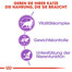 ROYAL CANIN Sterilised 7+ 1.5 kg