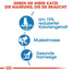 ROYAL CANIN ULTRA LIGHT 85 g bouchées en sauce x 12