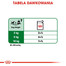 ROYAL CANIN Mini Adult 12x85 g